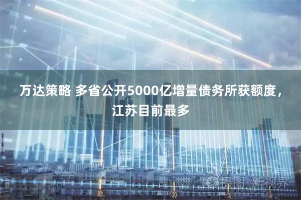 万达策略 多省公开5000亿增量债务所获额度，江苏目前最多